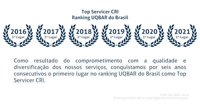 Compliance e Estrutura Operacional Bema Transportes